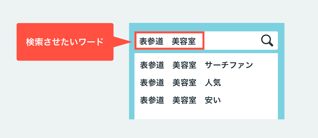 検索させたいワード